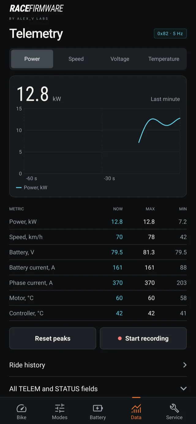The Data screen: the last minute's power chart, current values and peaks